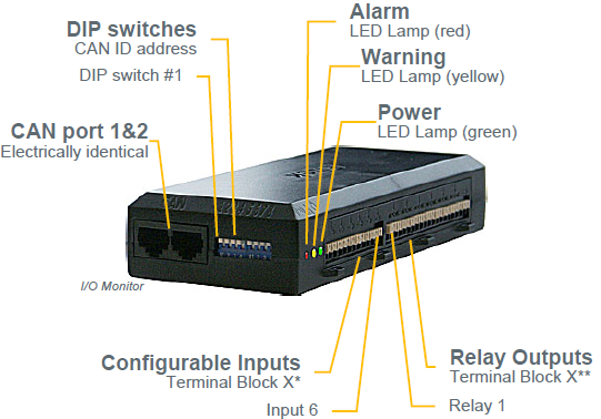 242100.306 Блок управления CAN, устройство контроля ввода – вывода, I/O Monitor3 control unit Type3 (T3), similar to Type 1 but with support for Solar hybrid functions (fuel tank and wind measurements, etc) — изображение 2